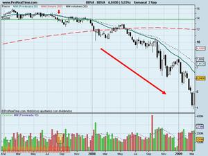 La importancia del volumen
