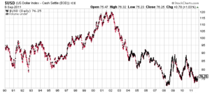 La muerte del dólar II. América mola. 