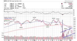Último impulso bajista??
