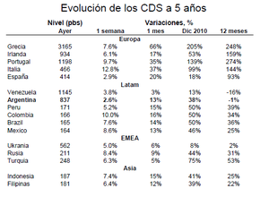 La troika vuelve a Grecia con el mercado roto La troika vuelve a Grecia con el mercado roto