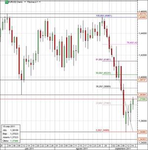 EURUSD: Previsión a corto plazo