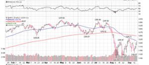 Acciones con buenos Fundamentales