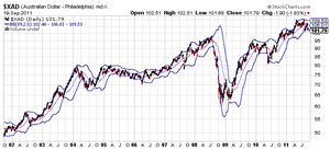 A herradura azul le gusta el dólar australiano
