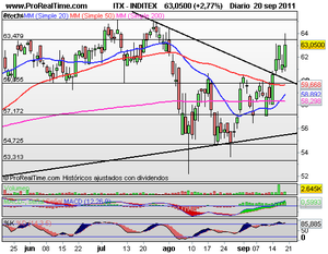 Complejidad en los Tecnicismos y Discursos, Reuniones, etc. 