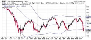 Punto Bisagra S&P 500