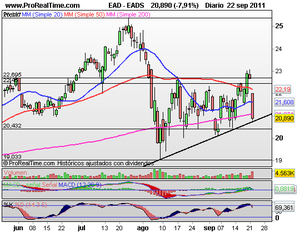 ¿El fin de la Economía Globalizada? ¿Dónde está el suelo?