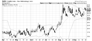 El mercado puede desarrollar un potente rally
