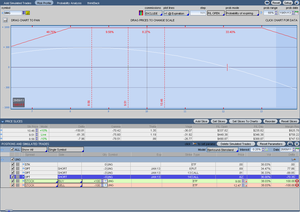 Venta de Opciones UNG, SLV, ZC
