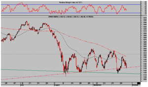Estacionalidad de la fiesta judia en bolsa.  ISM y ETF chinos.