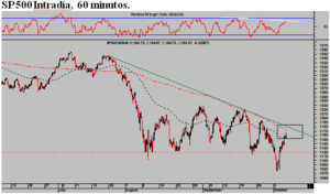 Calma tensa en Europa. Resultados empresariales Q3