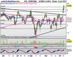 Seguimos con el Rally Alcista, con pausas, ¿Seguirá?