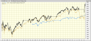 Un ETF que Todos Deberíamos tener pero que Pocos Conocen