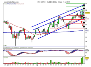 Temas que deben superar las aseguradoras
