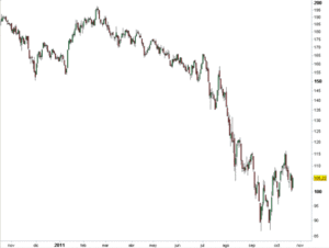 Futuros del Eurostoxx Banks