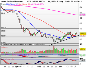 Calma Tensa a la Espera de la Cumbre de hoy Miércoles 26/10/11