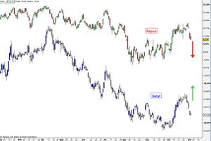 Divergencia Sacyr-Repsol