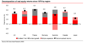 Mi visión de los dividendos