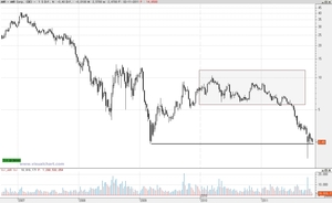 AMR Corporation: Strange Love