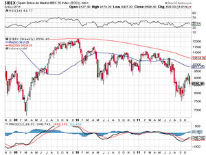 Una bolsa intratable