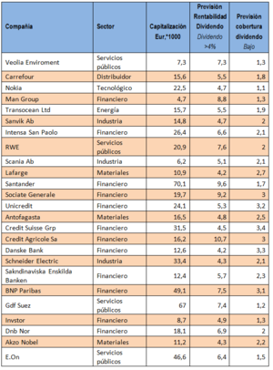 Dividendos en peligro