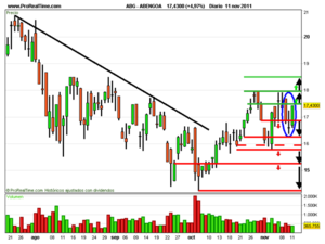 Una semana de cal y otra de arena: Ahora va de subidas