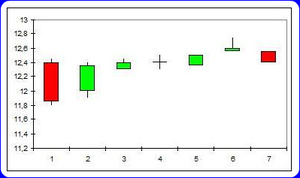 De analistas y charlatanes 