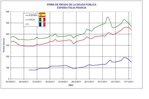 ¿Crisis en el Euro?