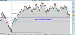 La realidad de los mercados, está en los gráficos....