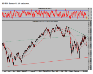 Agenda política al completo, y el célebre martes en bolsa.