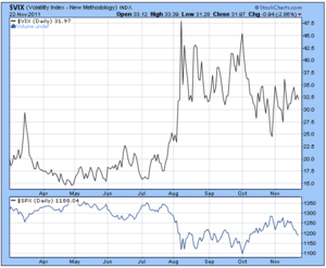  Lyxor ETF S&P 500 VIX Futures Enhanced Roll: ¿Sirve para cubrir la cartera?
