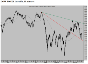Agencias y su visión europea vs americana. Reloj deuda USA. 