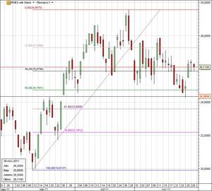 CFDs de RWE: Análisis Técnico