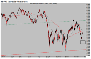Datos macro. Varapalo judicial al status bancario. Alzas