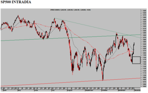 Acción concertada de emergencia. Situación técnica de corto reparada, de medio casi, de largo plazo no