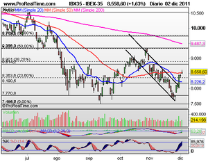 Semana Clave en los mercados ¿Sobrevivirá el Euro?