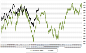 La Importancia del Edge o Ventaja Competitiva