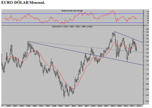Europa repara su arquitectura ante un futuro incierto.