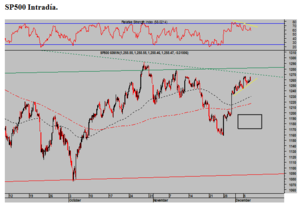 EFSF y agencias ¿Caerá el SP500 a los 800 puntos?
