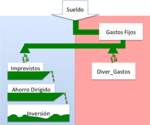 El Flujo ThinkingRich: Cómo poner orden a tu dinero