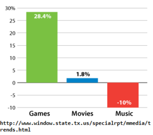 7 ETFs que me gustaría que Existieran