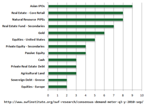 7 ETFs que me gustaría que Existieran
