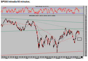 Positiva acción del BCE. Posibilidades técnicas alcistas. 