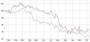 Commerzbank vs Societe Generale