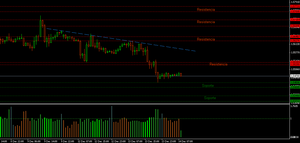 Análisis del GBP/USD