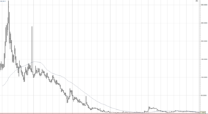 El Cazador de mitos: Voy a comprar porque ahora está todo barato