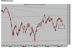 Dólar al alza cotizando el temor italiano. Mercados.