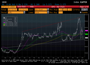 El rally en el CFD del Ibex se sitúa en el 5% del bono español