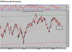 Kim Jong, Iran, Euro..., ¿Qué dirección tomara el dólar?