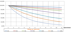Como hacer mi propio sistema de trading (II): La gestión monetaria 