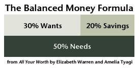 El Flujo ThinkingRich: Cómo poner orden a tu dinero El Flujo ThinkingRich: Cómo poner orden a tu dinero